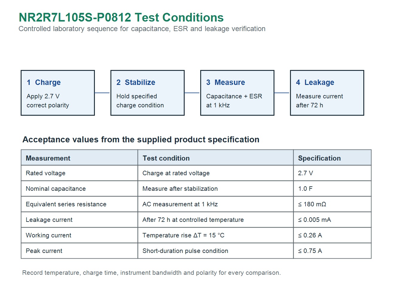 NR2R7L105S-P0812 English capacitance ESR and leakage test method