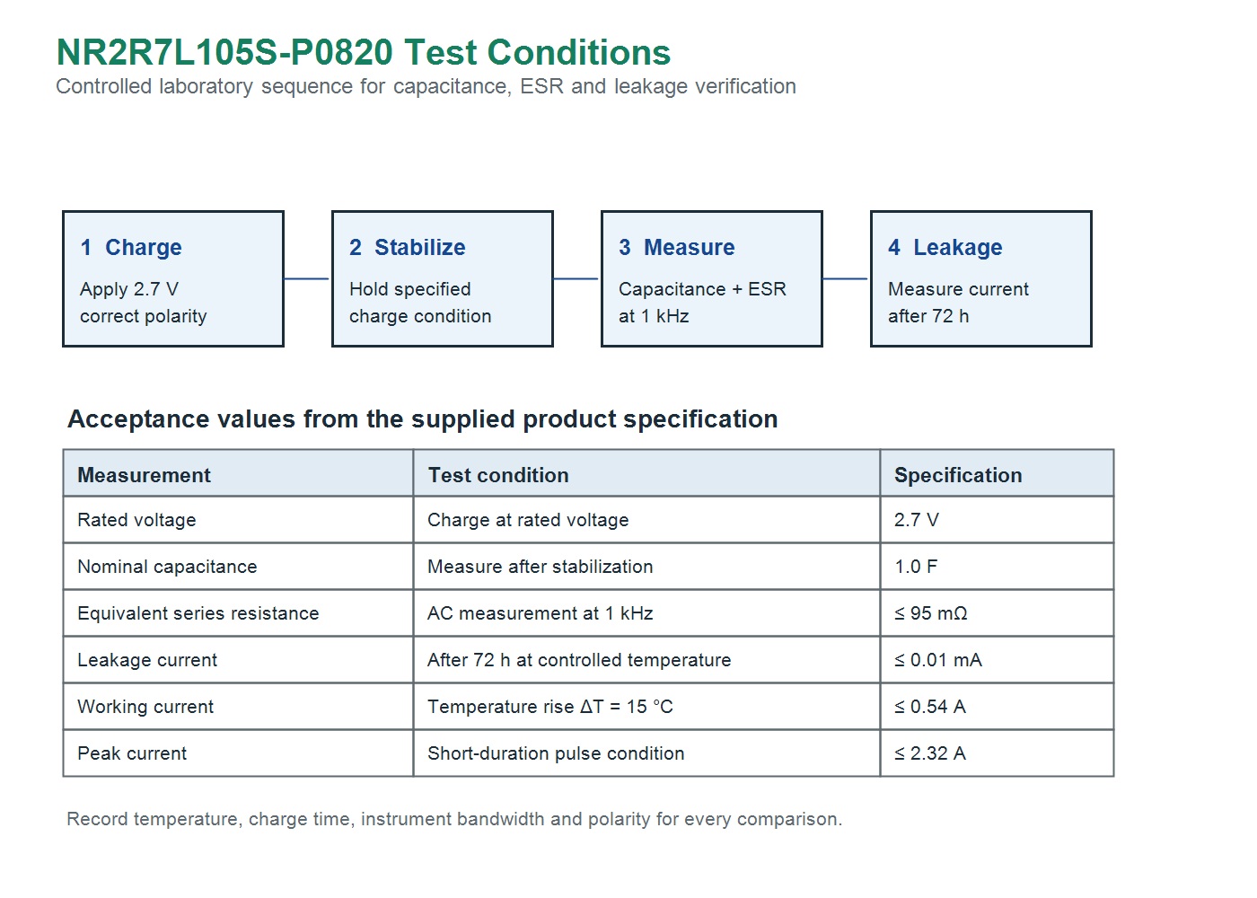 NR2R7L105S-P0820 English capacitance ESR and leakage test method