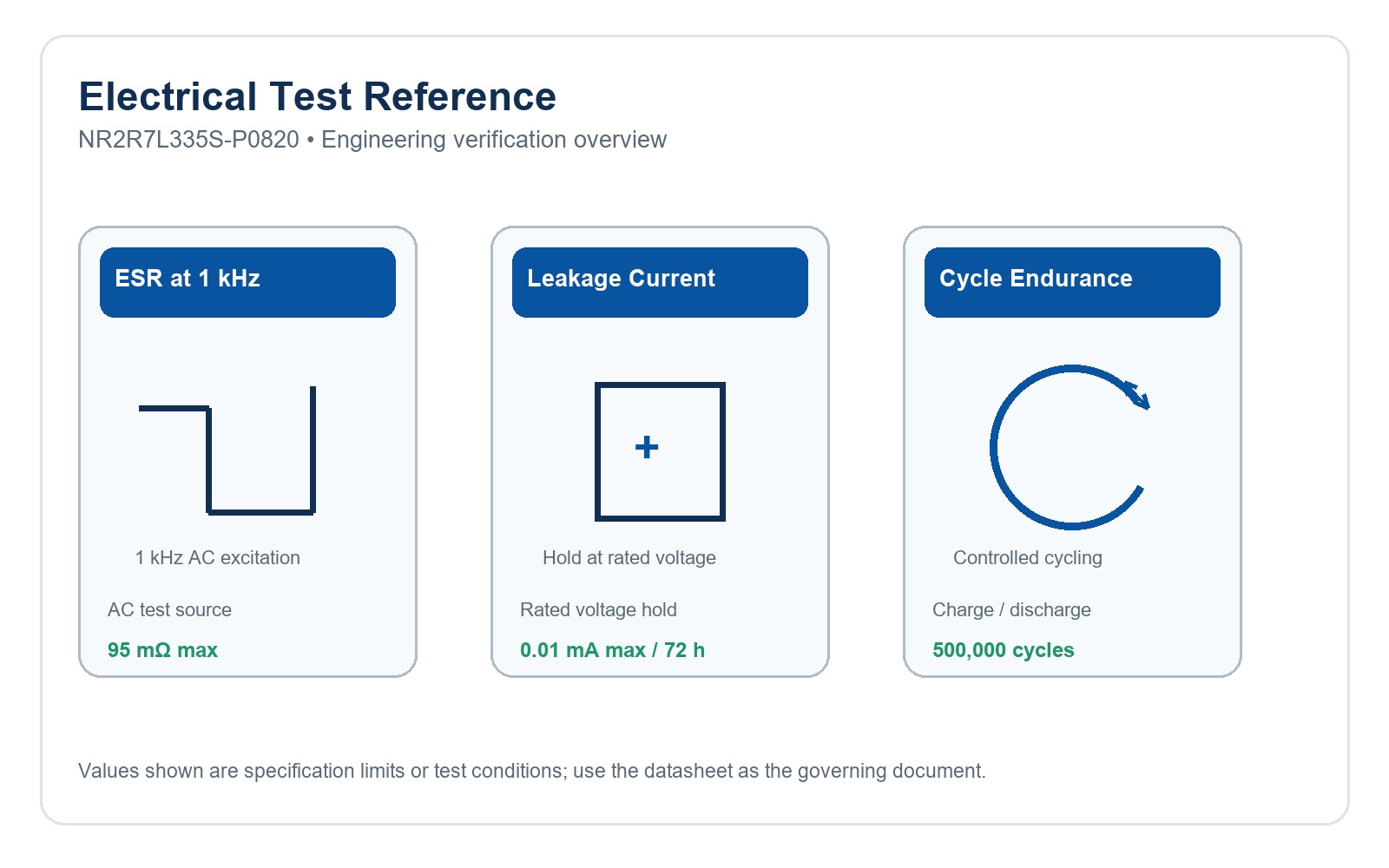 NR2R7L335S-P0820 English capacitance ESR and leakage test method