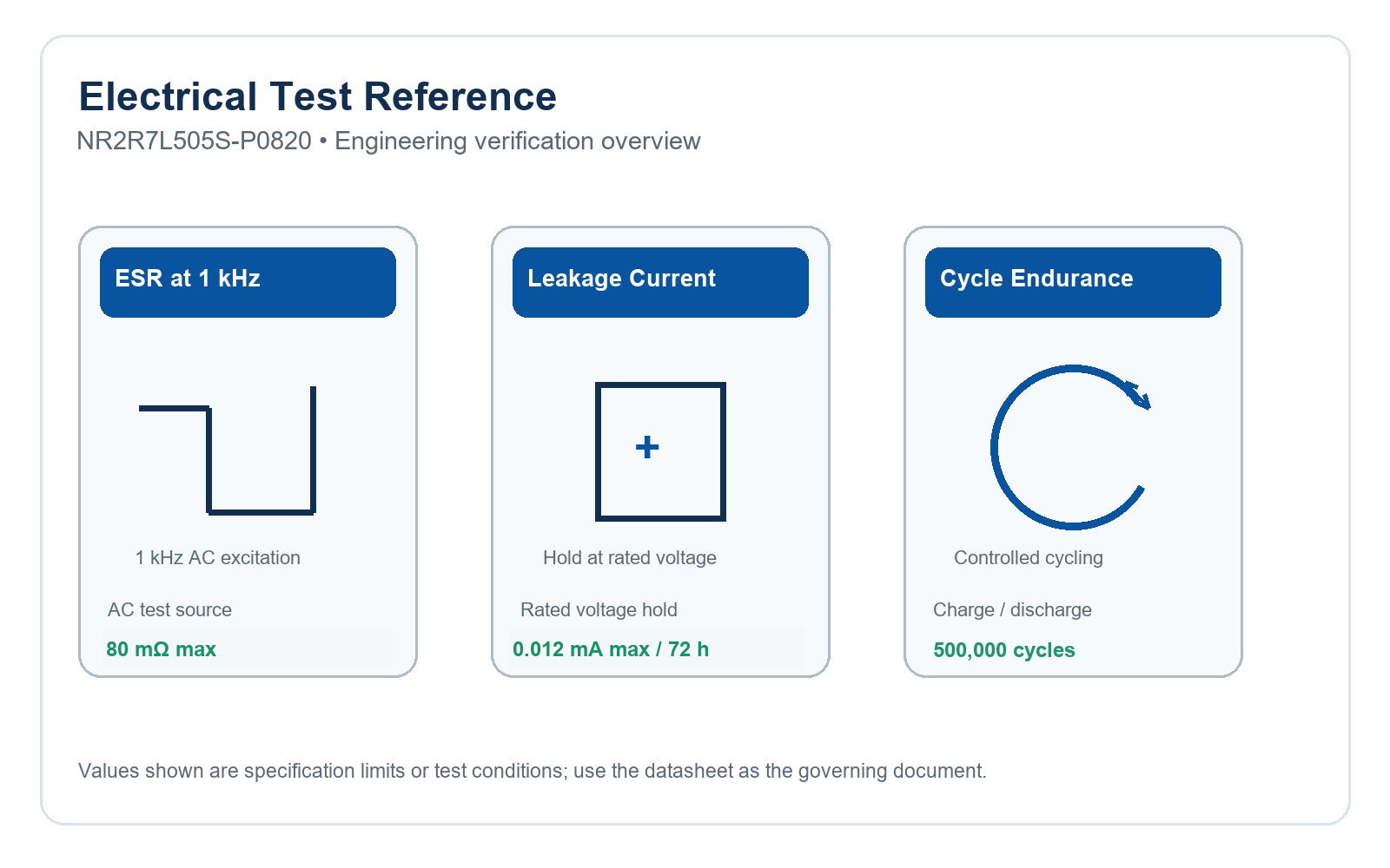NR2R7L505S-P0820 English capacitance ESR and leakage test method