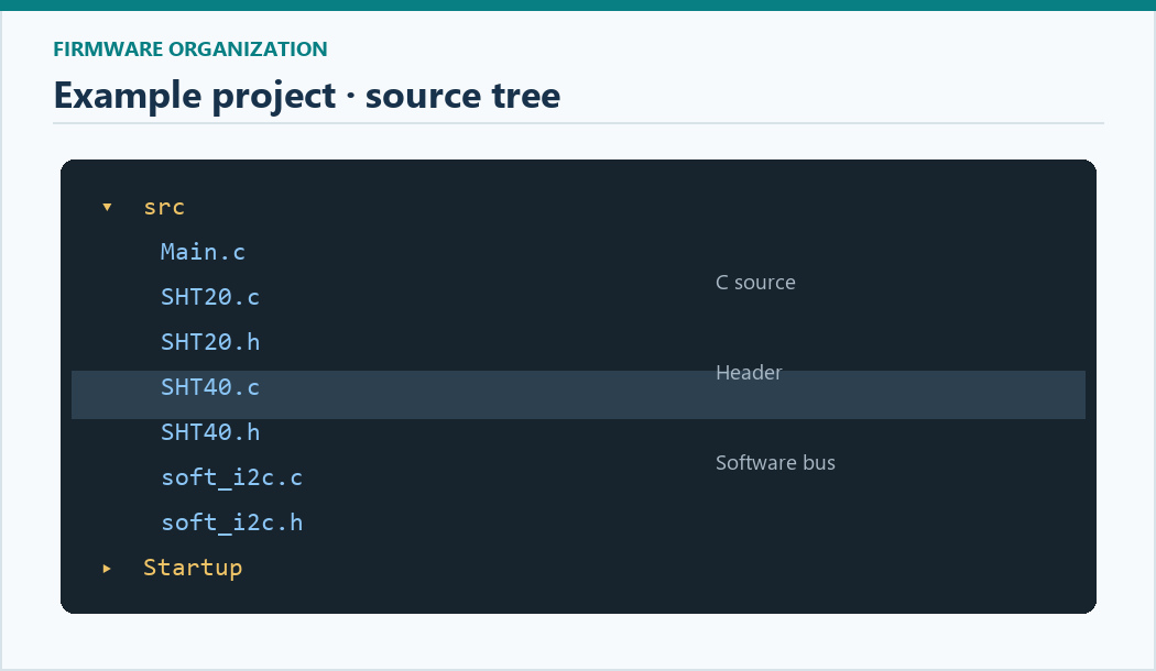 Source project file list with SHT20, SHT40 and software I2C files