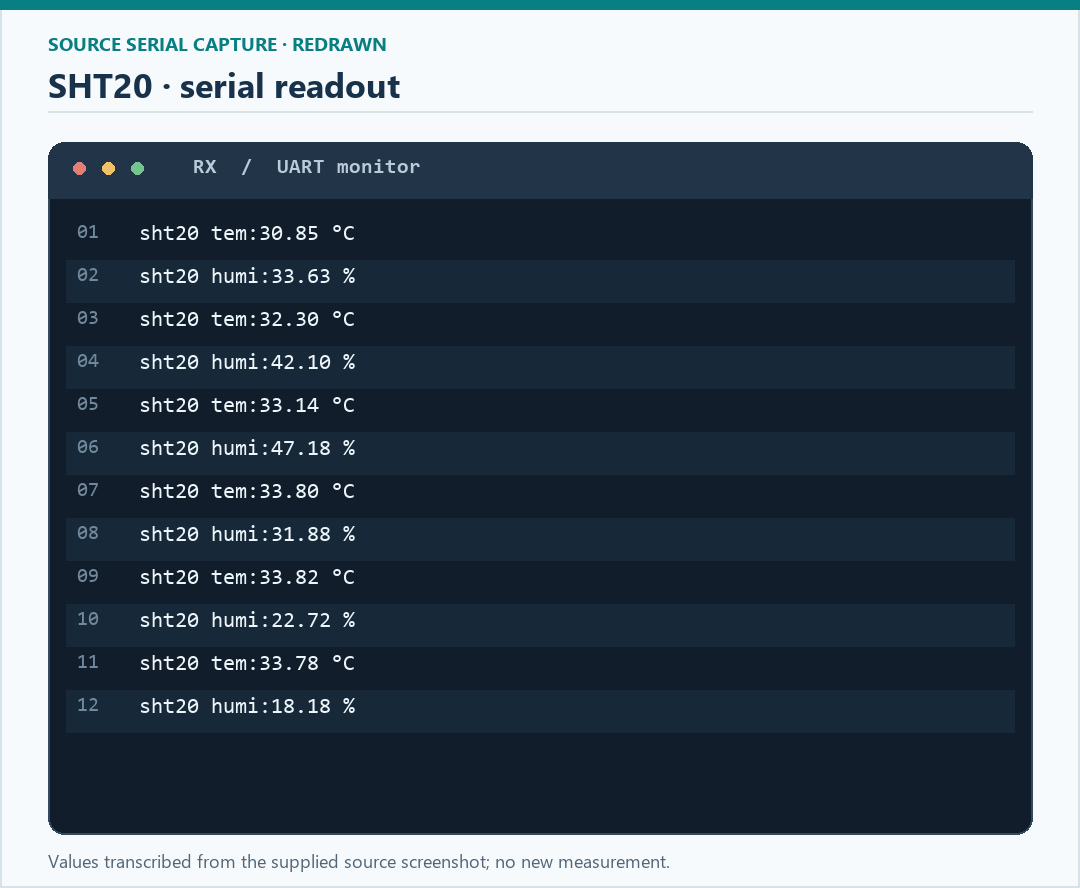 SHT20 temperature and humidity serial output captured in the supplied article