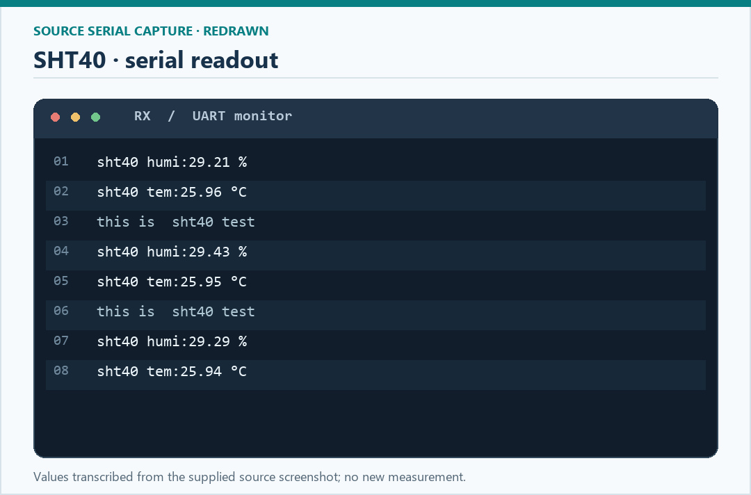 SHT40 temperature and humidity serial output captured in the supplied article