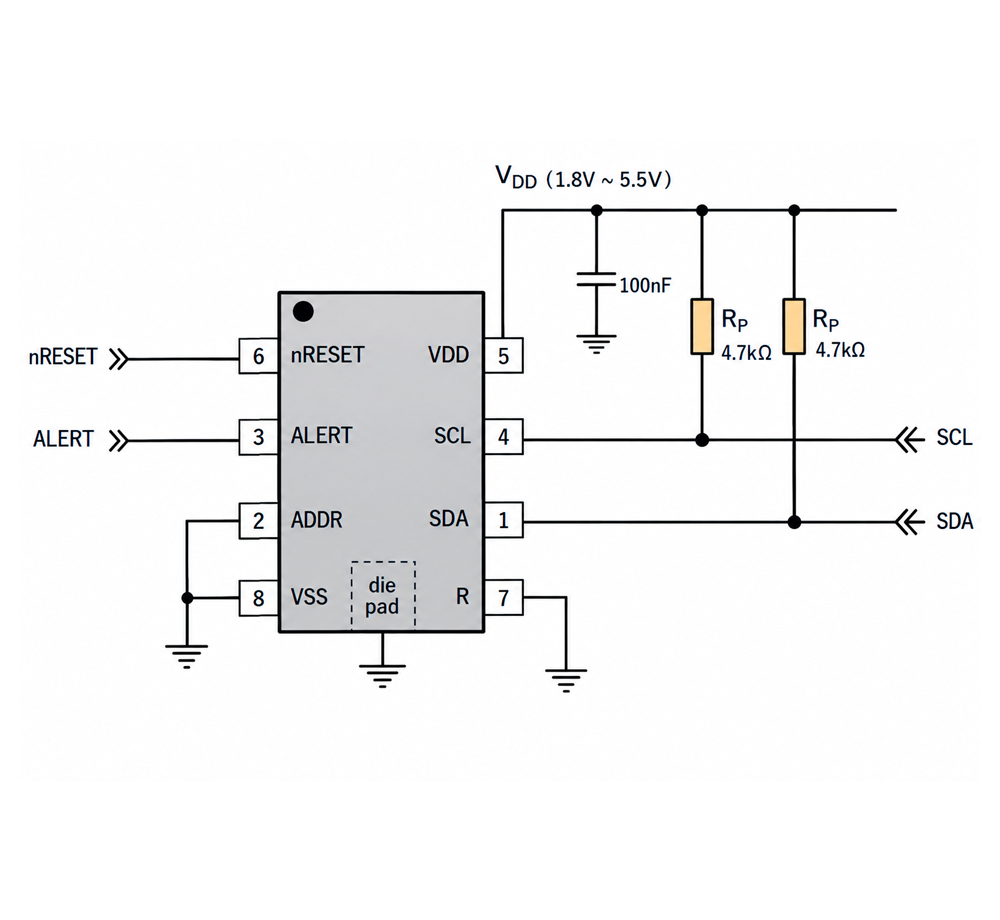 Serial Clock and Serial Data (SCL, SDA
