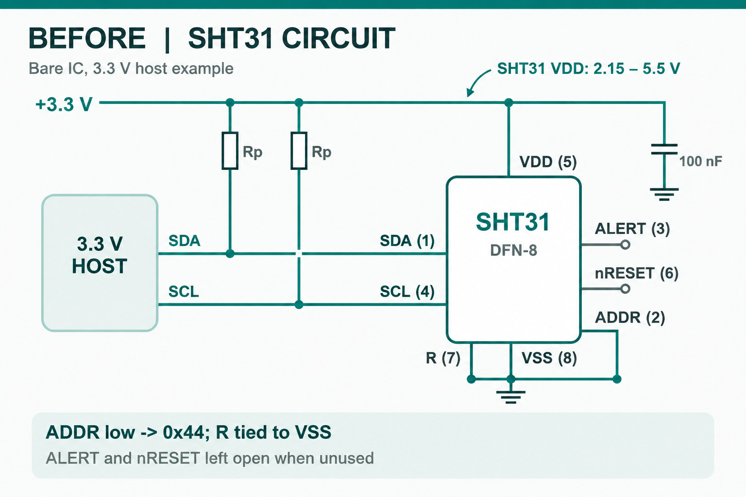 Original SHT31 3.3 V application circuit with SDA and SCL pull-ups, local 100 nF decoupling, ADDR low, and unused ALERT and nRESET pins