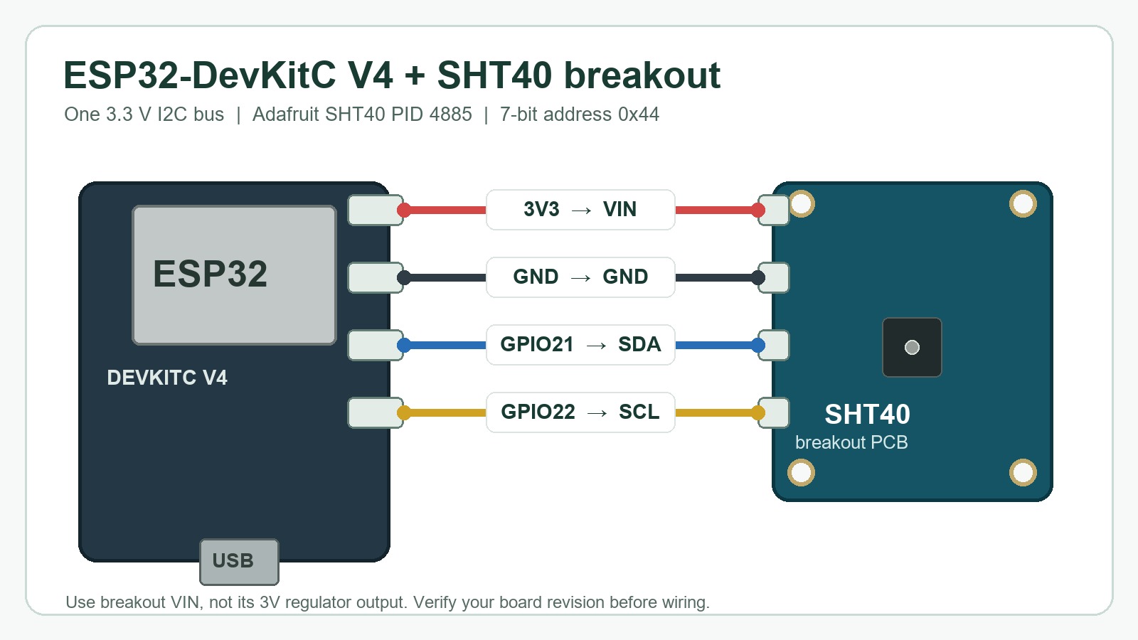 ESP32 GPIO21 to SHT40 SDA, GPIO22 to SCL, 3V3 to VIN and GND to GND