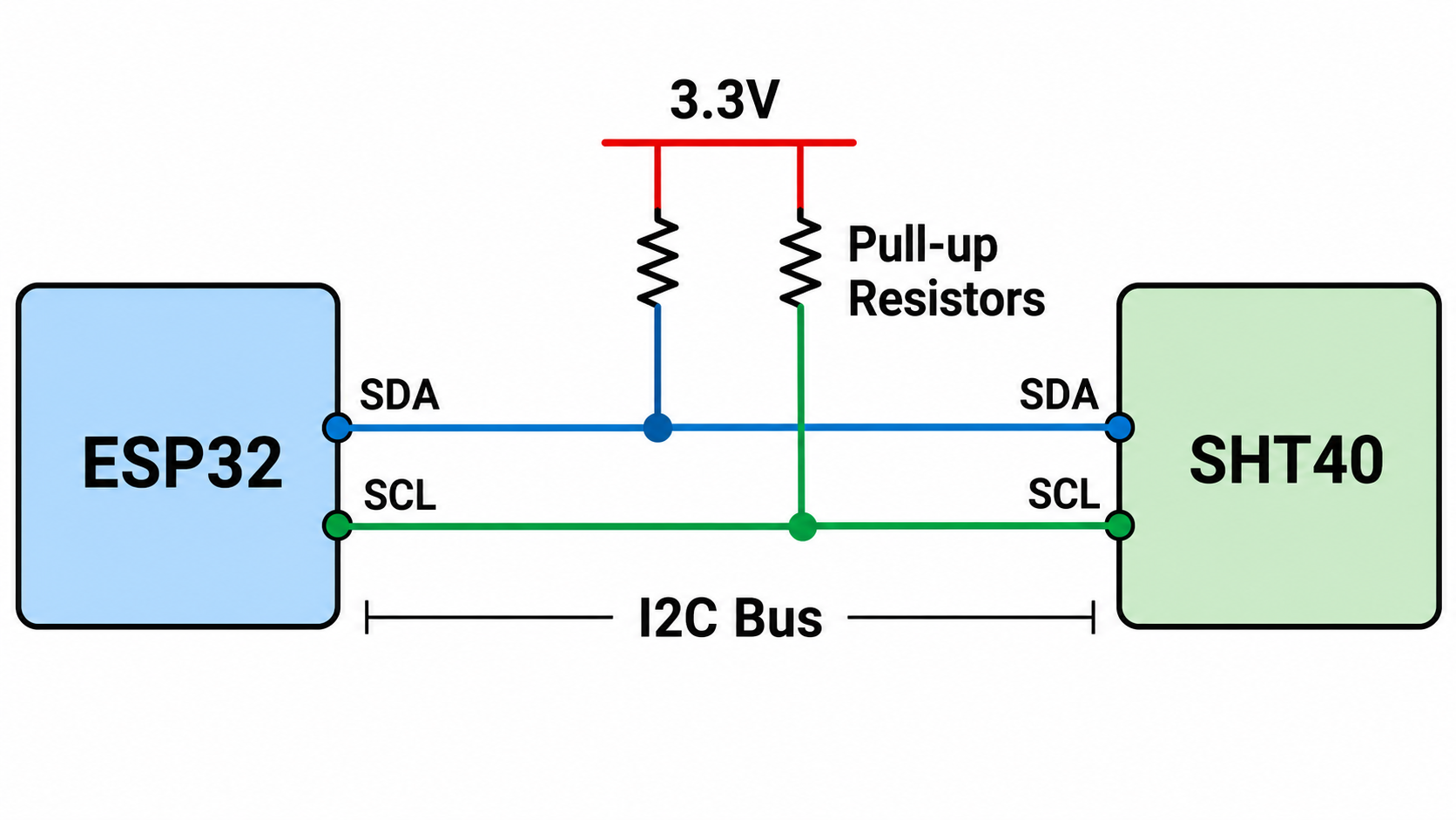 SHT40 I2C communication between ESP32 SDA and SCL lines