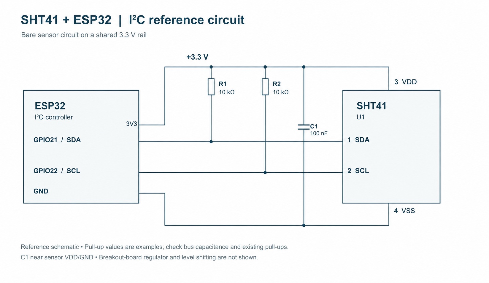 Bare SHT41 reference circuit on a 3.3 V rail with 100 nF VDD-to-VSS capacitor, I2C pull-ups and pin numbers 1 SDA, 2 SCL, 3 VDD and 4 VSS