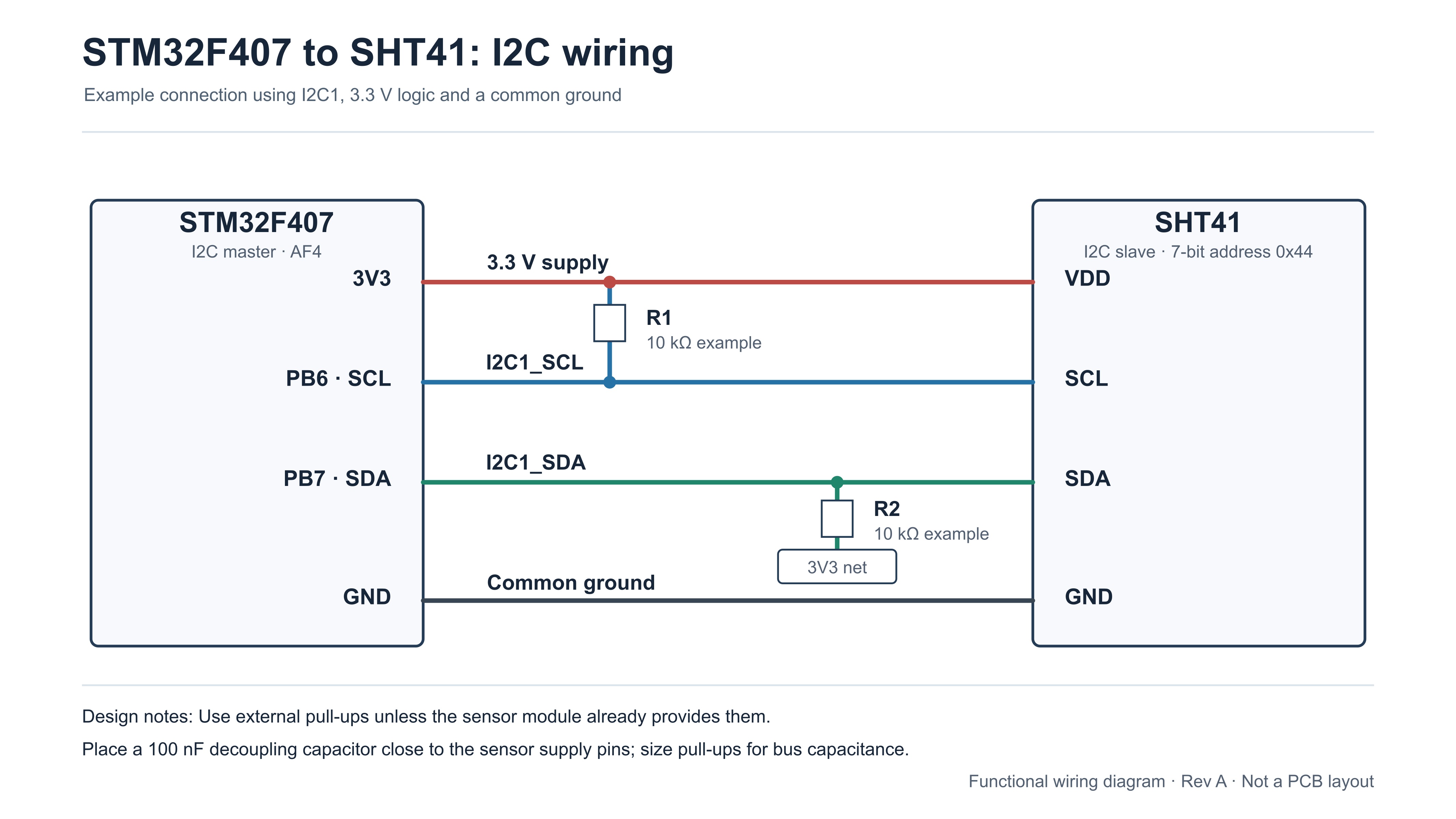 STM32F407 I2C1 wiring with PB6 SCL, PB7 SDA, 3.3 V supply and pull-up resistors