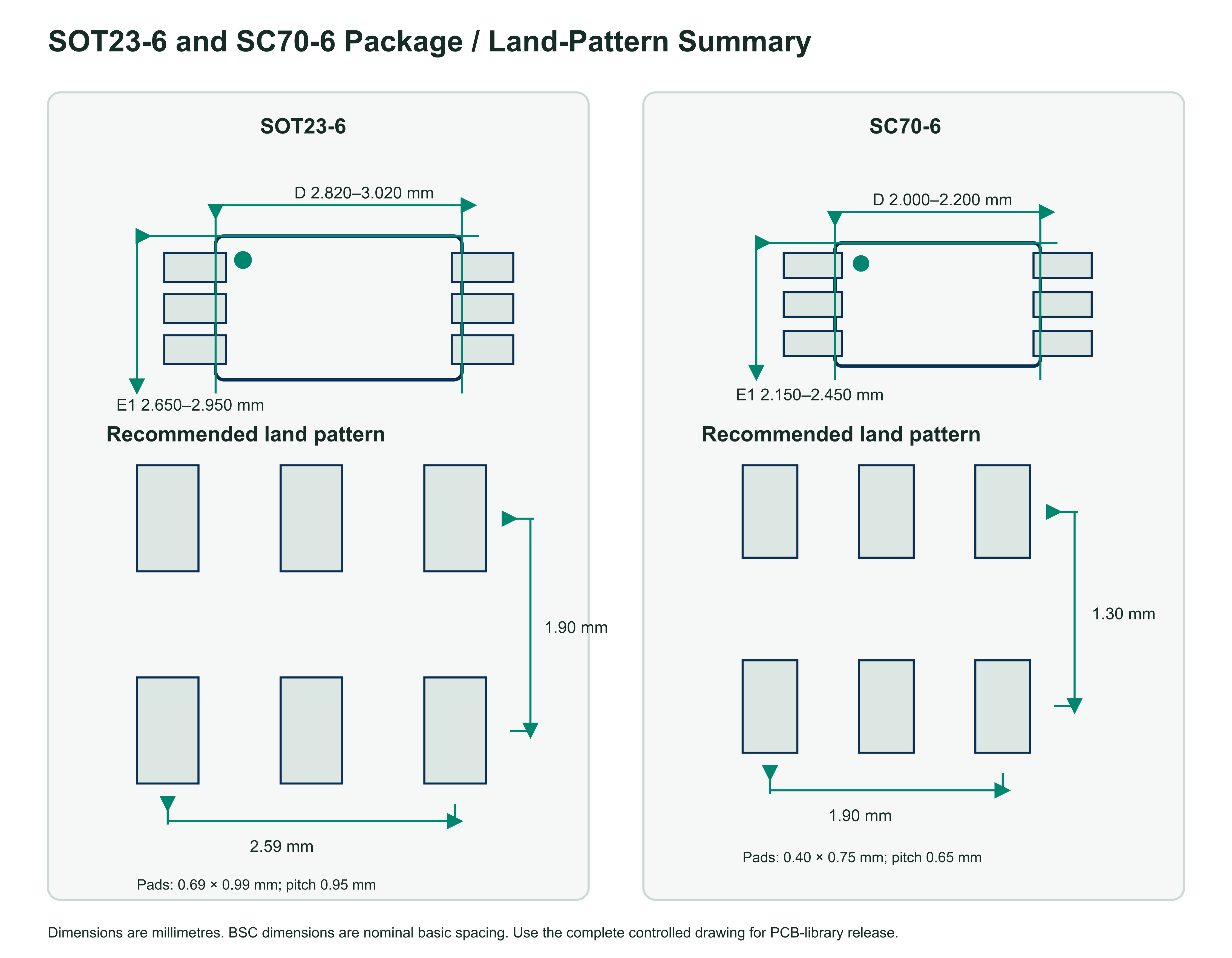 SN74LVC1G11 SOT23-6 and SC70-6 package outlines and recommended land patterns