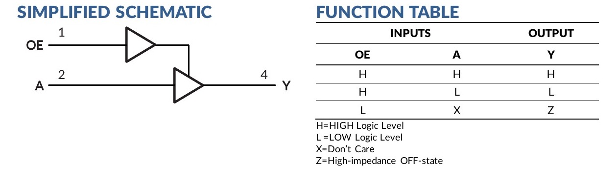 SN74LVC1G126 simplified schematic and function table