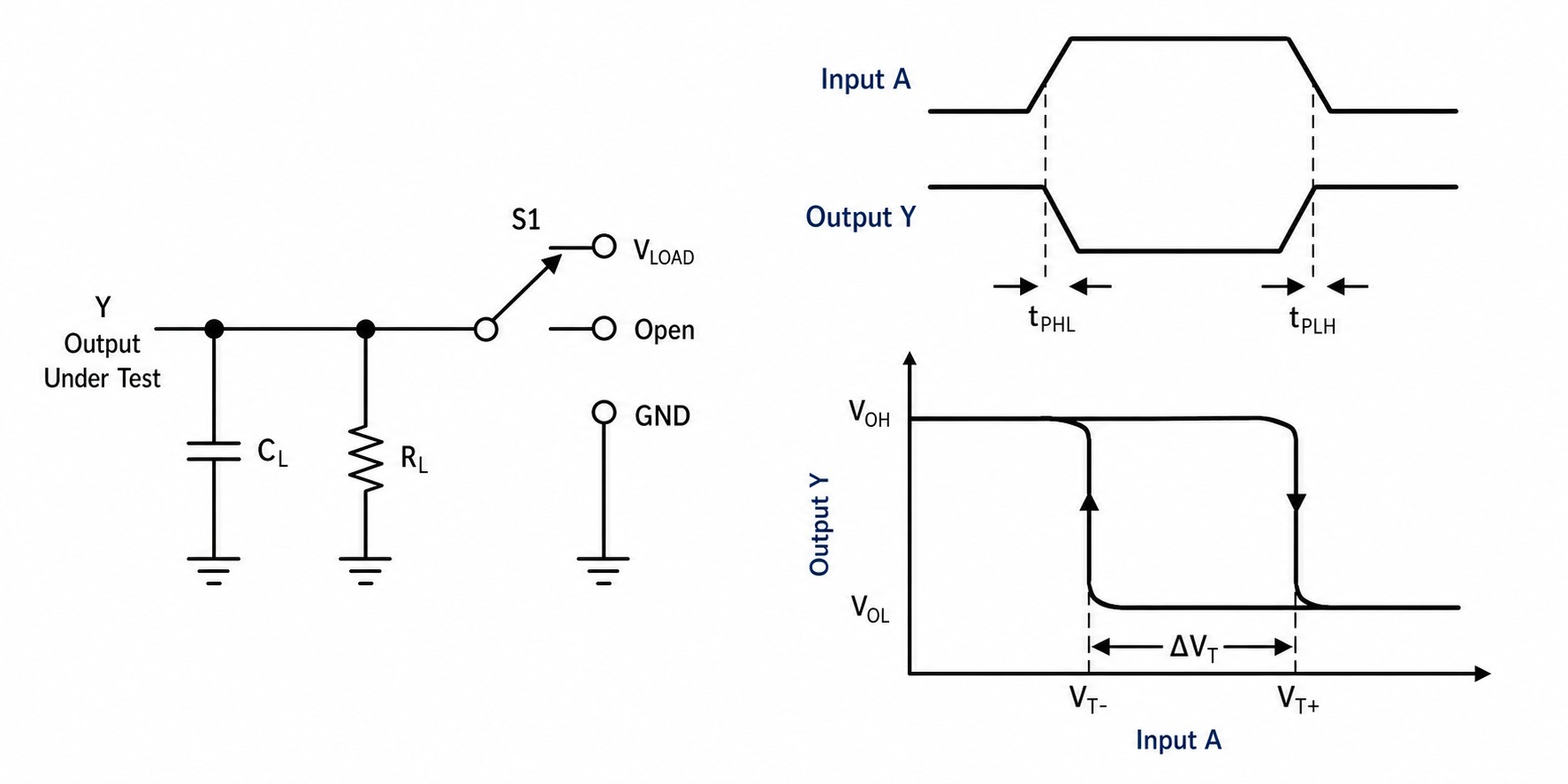 Simplified SN74LVC1G14 load circuit, inverting switching waveforms and hysteresis diagram