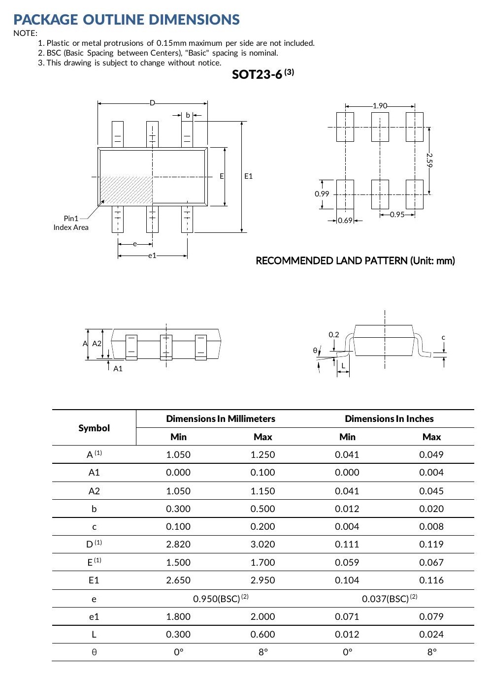 SN74LVC1G175 SOT23-6 package outline and land pattern