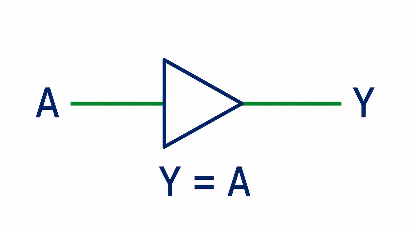 Simplified SN74LVC1G34 non-inverting buffer function