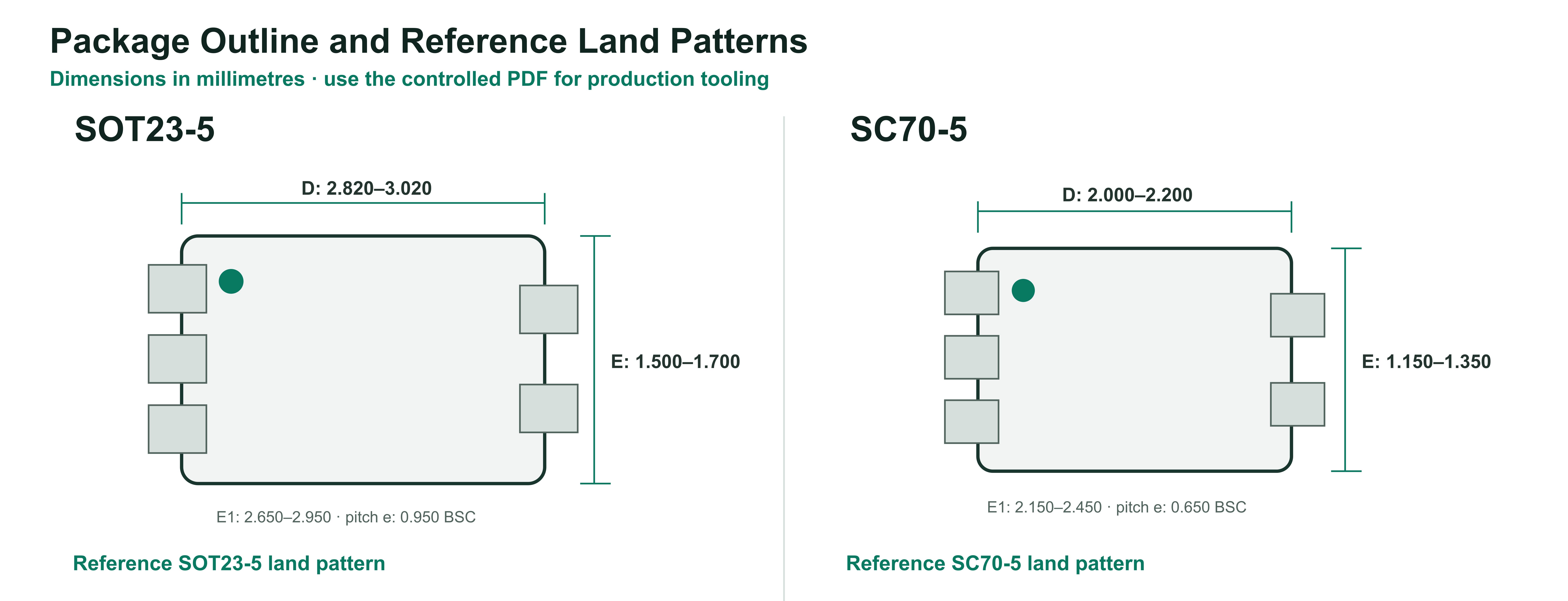 SN74AHCT1G08 SOT23-5 and SC70-5 package outlines and recommended land patterns