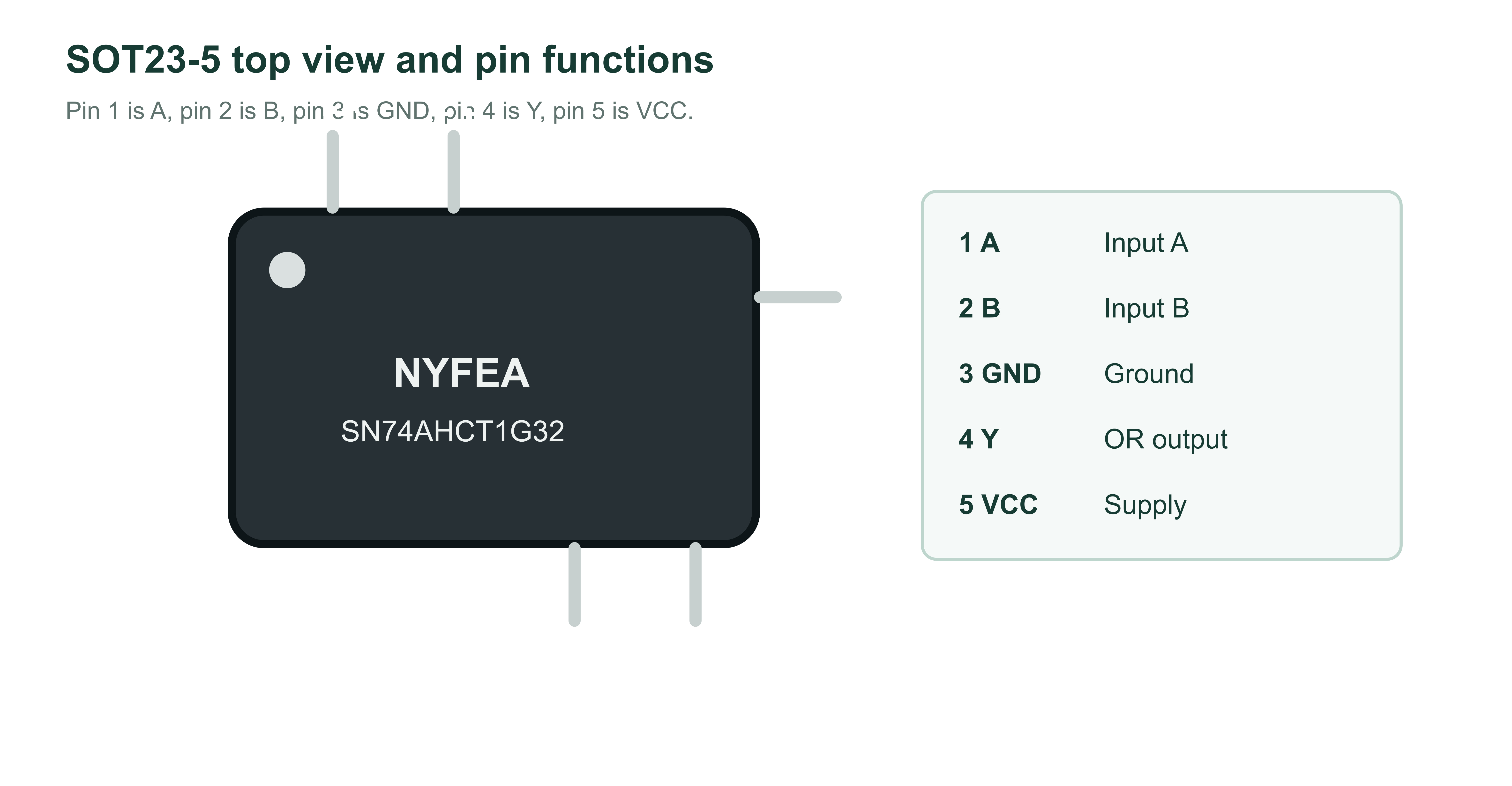 SN74AHCT1G32 SOT23-5 top-view pin configuration