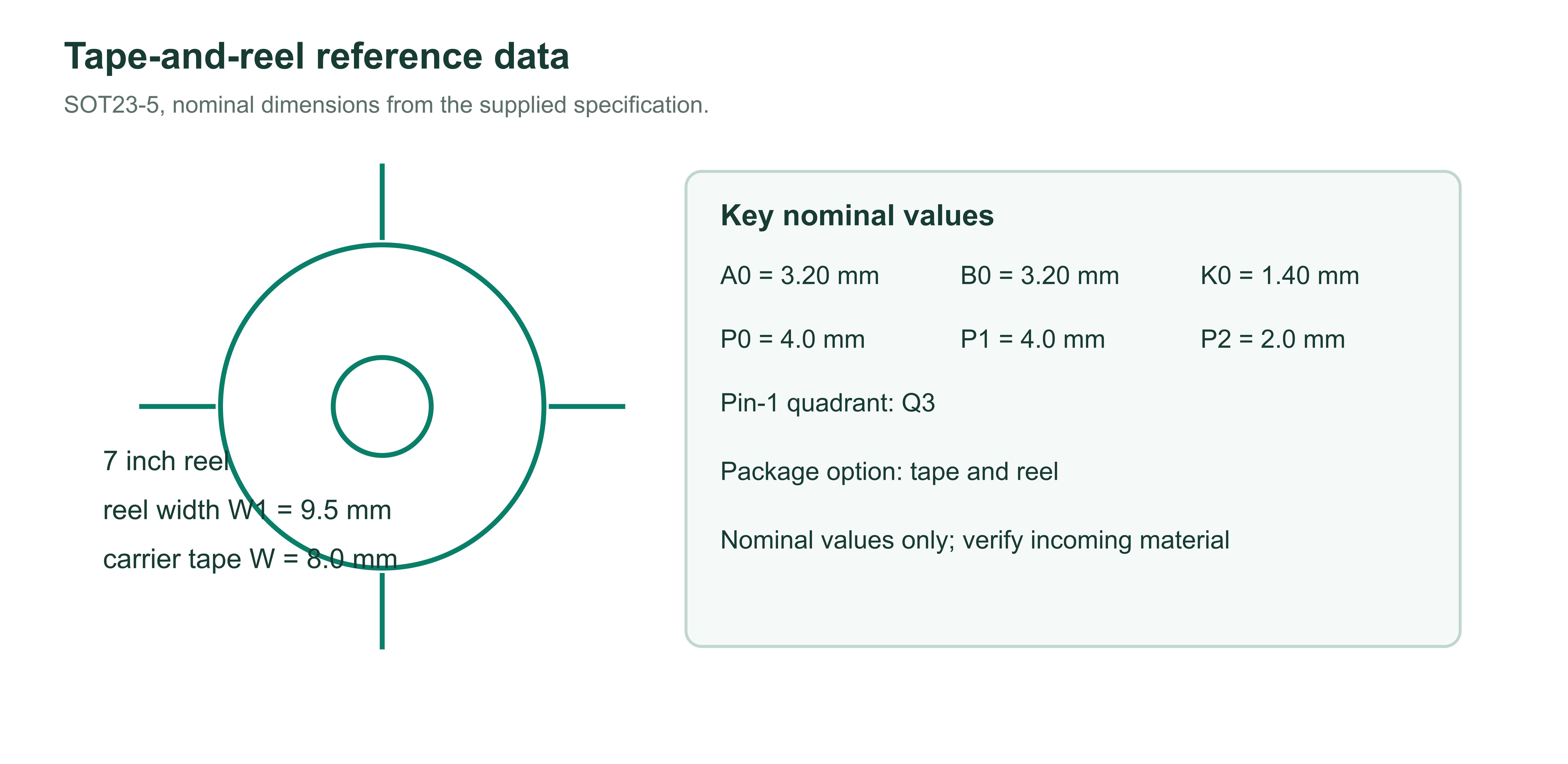 SN74AHCT1G32 SOT23-5 tape-and-reel dimensions and Q3 orientation