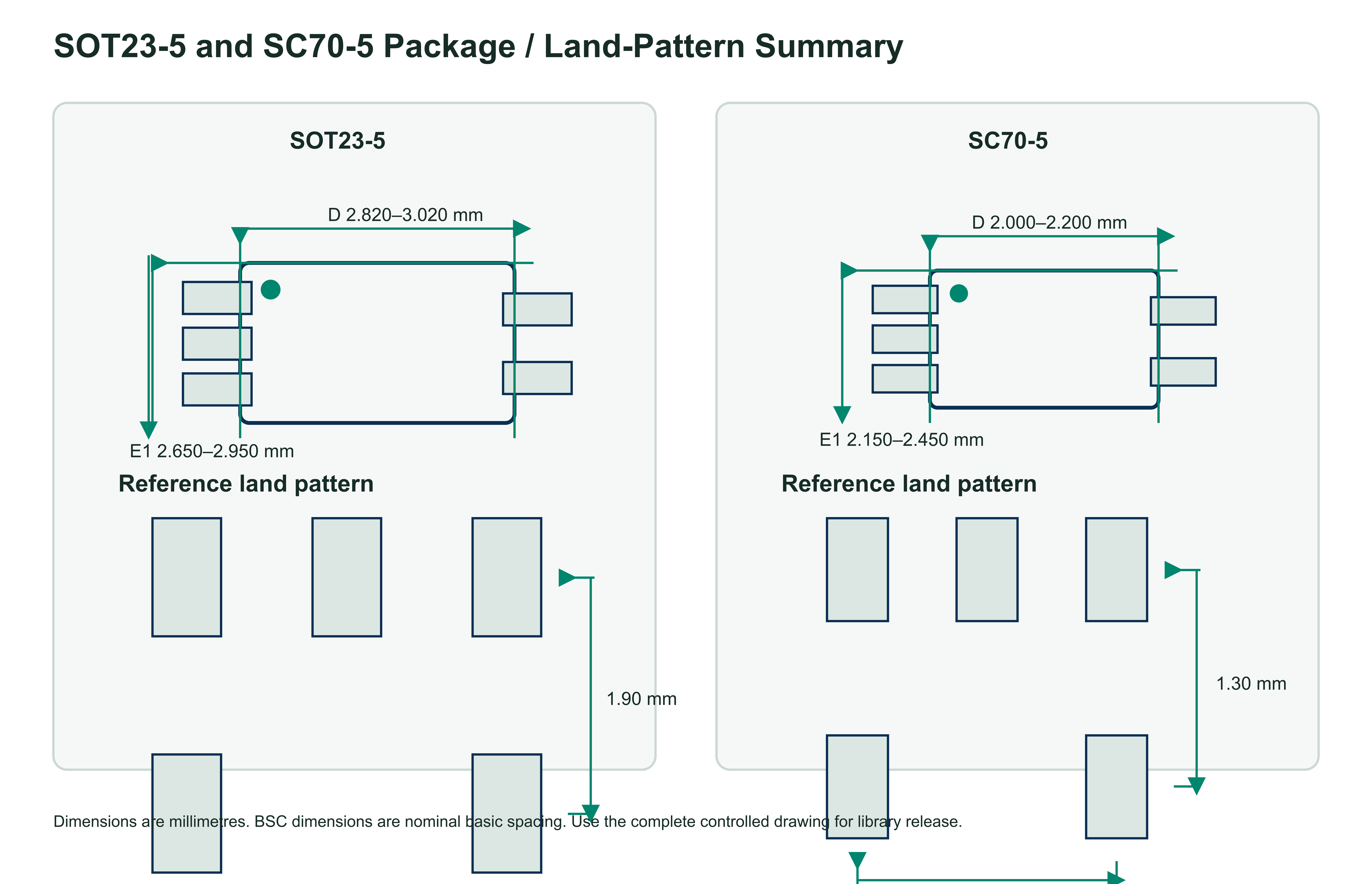 SN74LVC1G00 SOT23-5 and SC70-5 package outlines and recommended land patterns