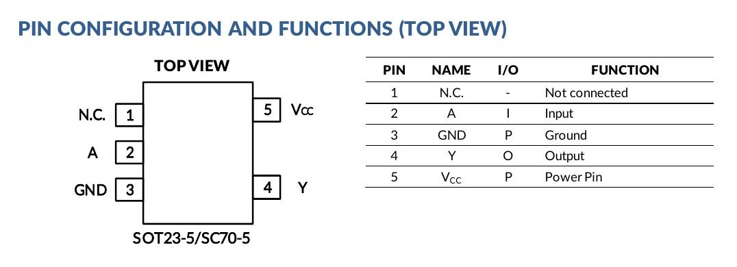 SN74LVC1G17 SOT23-5 and SC70-5 top-view pin configuration