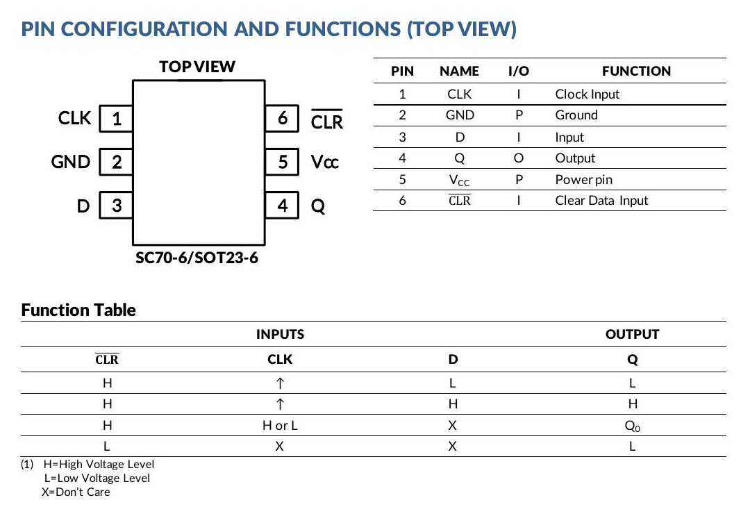 SN74LVC1G175 top-view pin configuration and function table