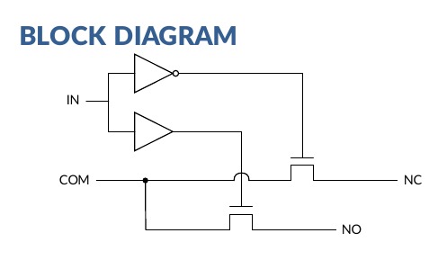 SN74LVC1G3157 internal SPDT block diagram