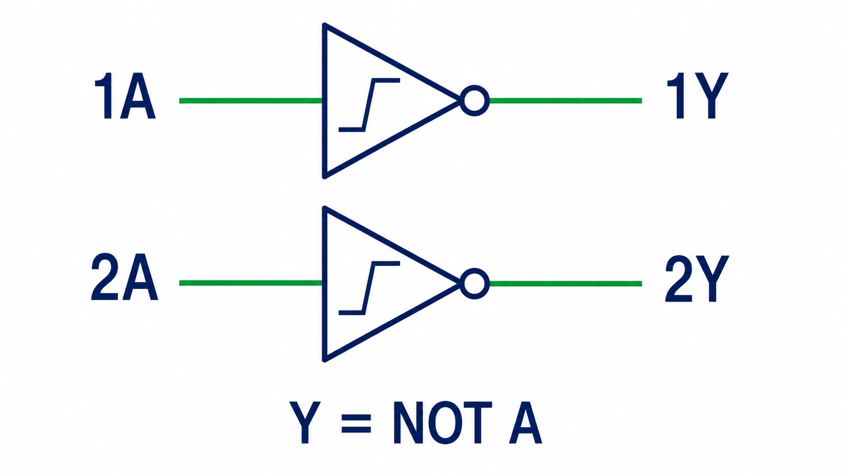 Simplified SN74LVC2G14 dual Schmitt-trigger inverter function