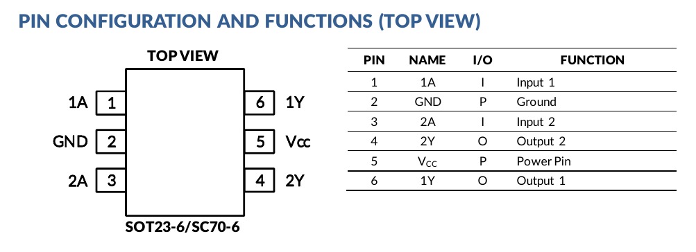 SN74LVC2G14 top-view pin configuration and pin functions