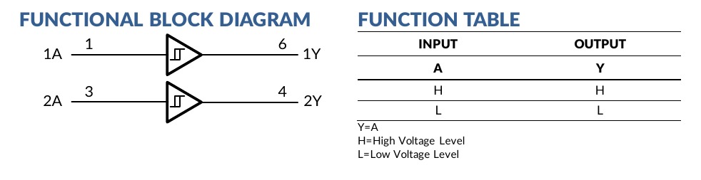 SN74LVC2G17 dual buffer functional block diagram and truth table