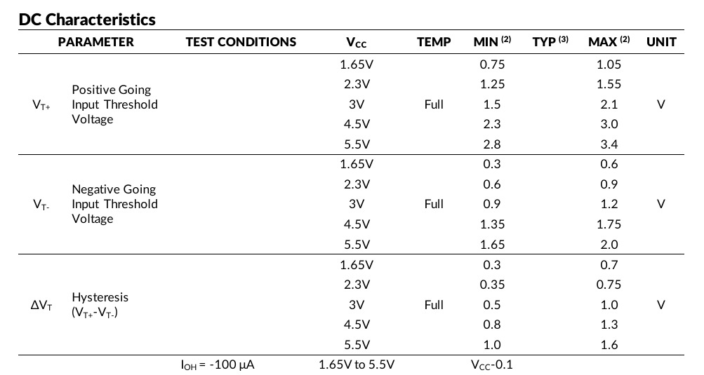 SN74LVC2G17 positive-going and negative-going threshold and hysteresis table