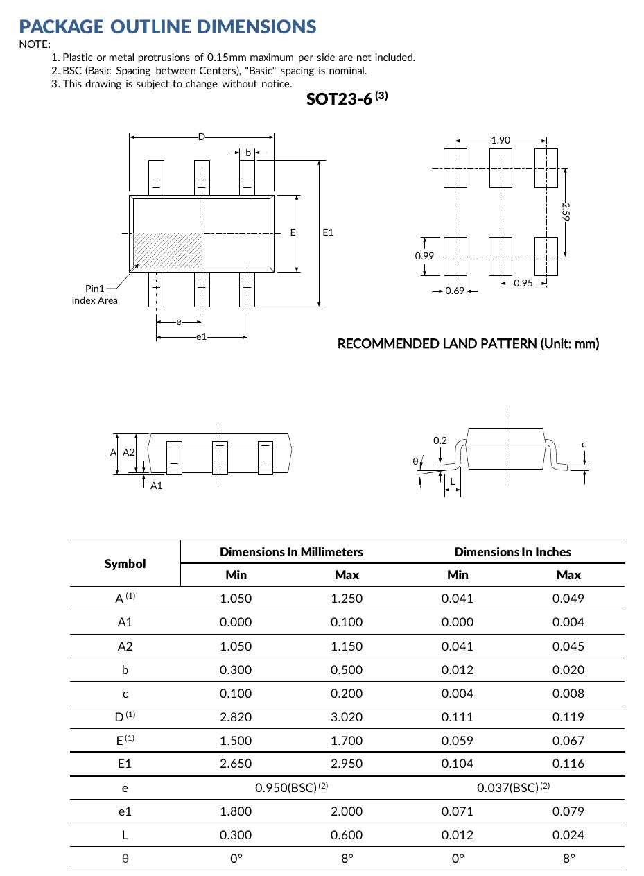 SN74LVC2G17 SOT23-6 package outline and land pattern