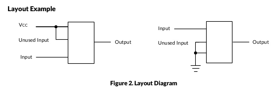 SN74LVC2G34 example showing unused inputs tied to VCC or ground