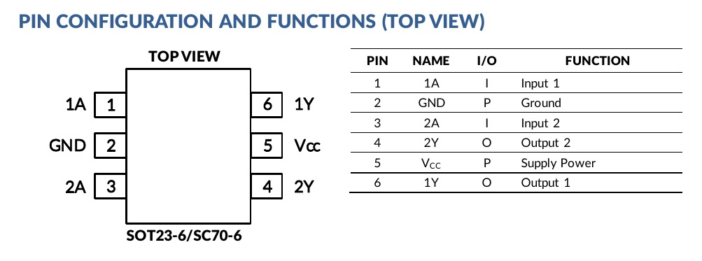 SN74LVC2G34 top-view pin configuration and pin functions