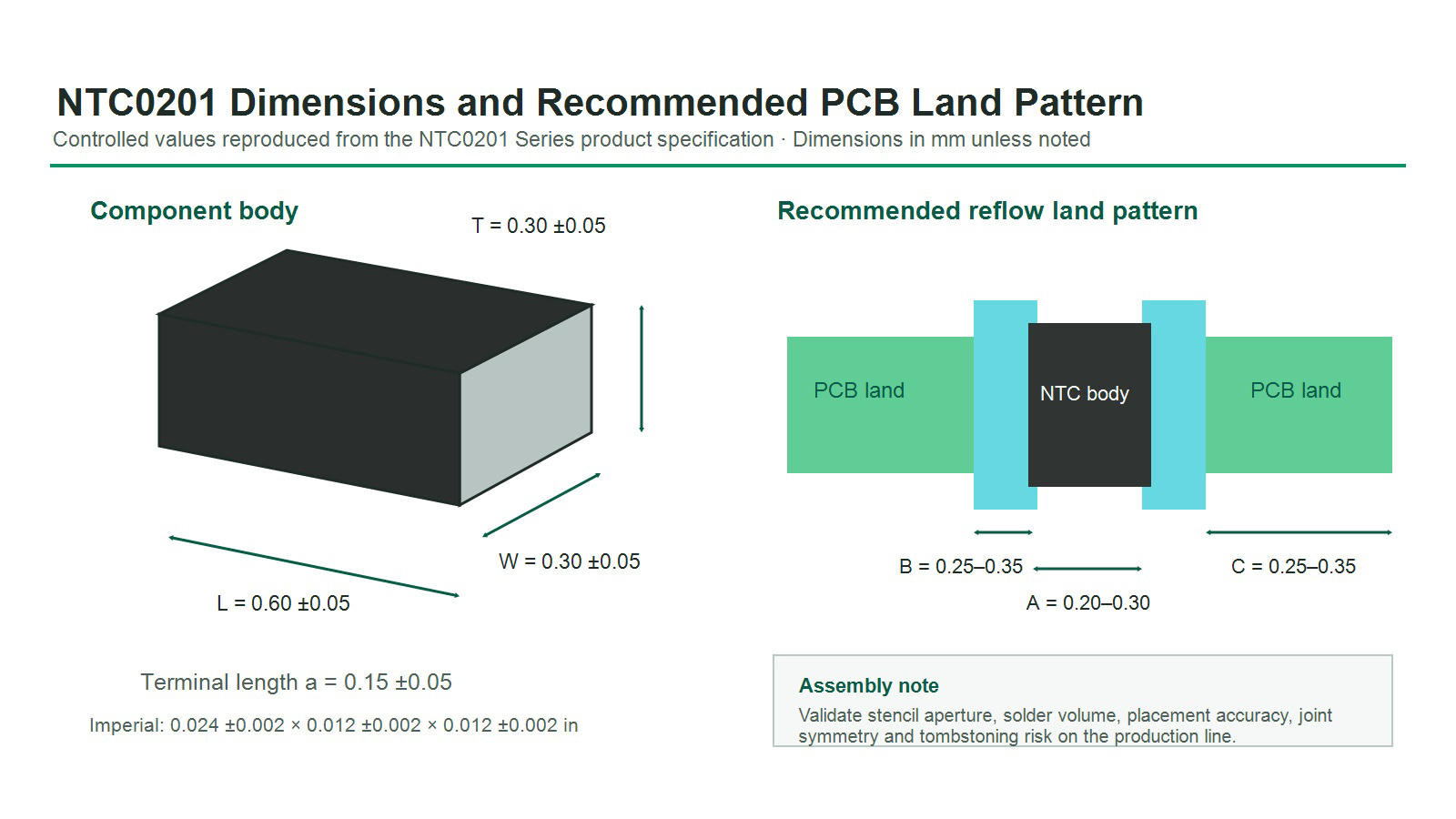 NTC0201 body dimensions and recommended PCB land pattern from the product specification