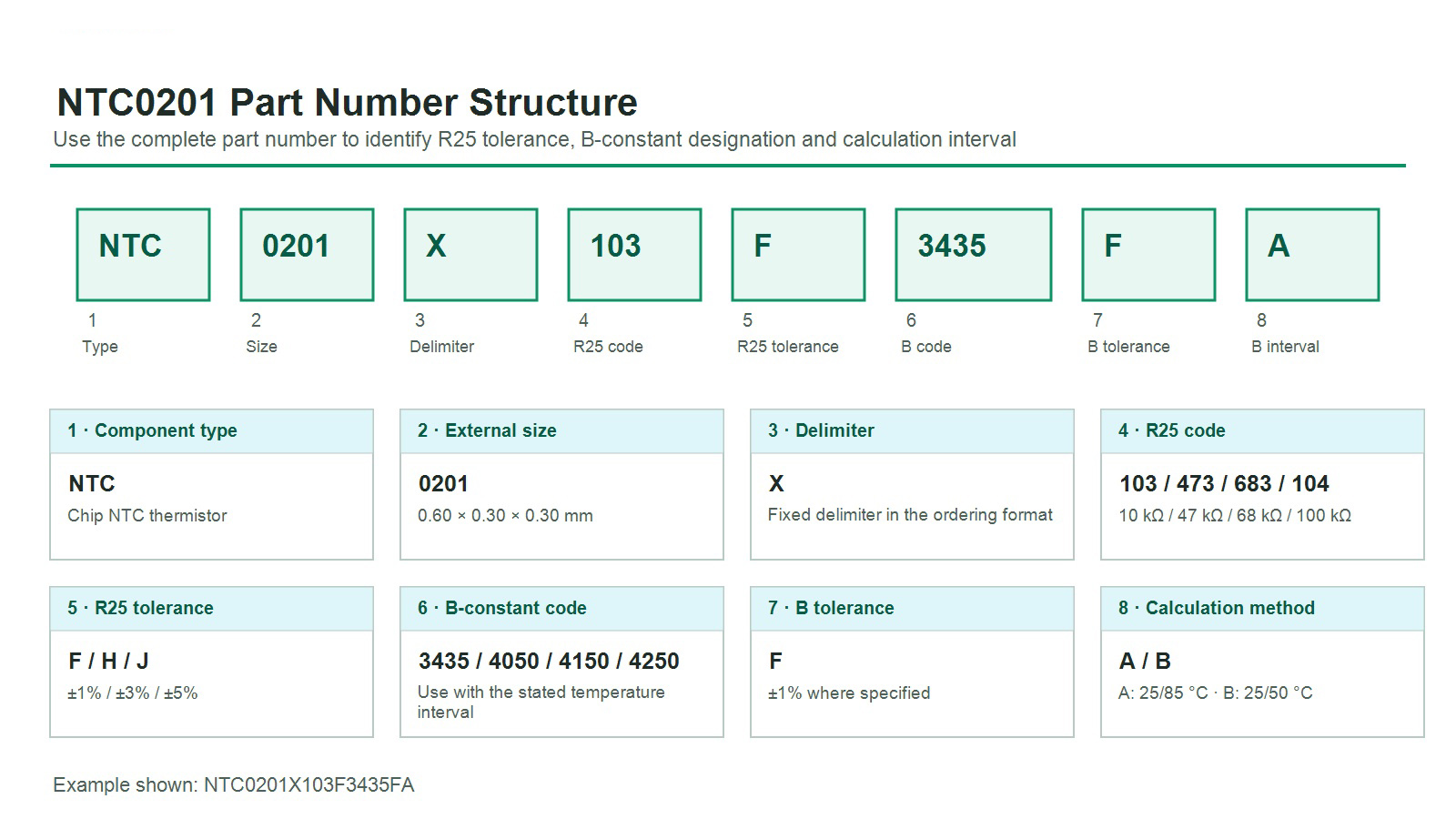 NTC0201 chip NTC thermistor part-number identification guide
