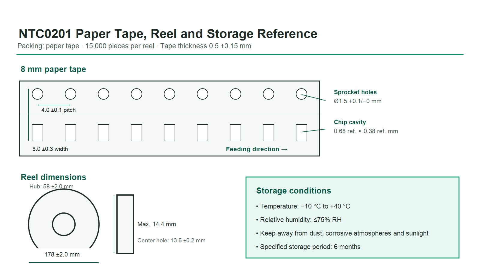 NTC0201 paper tape and reel dimensions