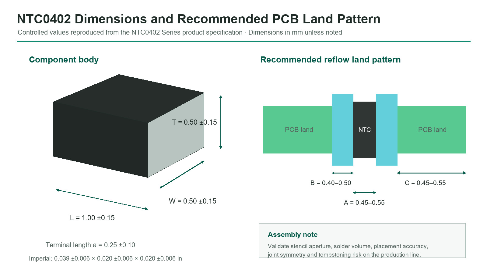 NTC0402 body dimensions and recommended PCB land pattern