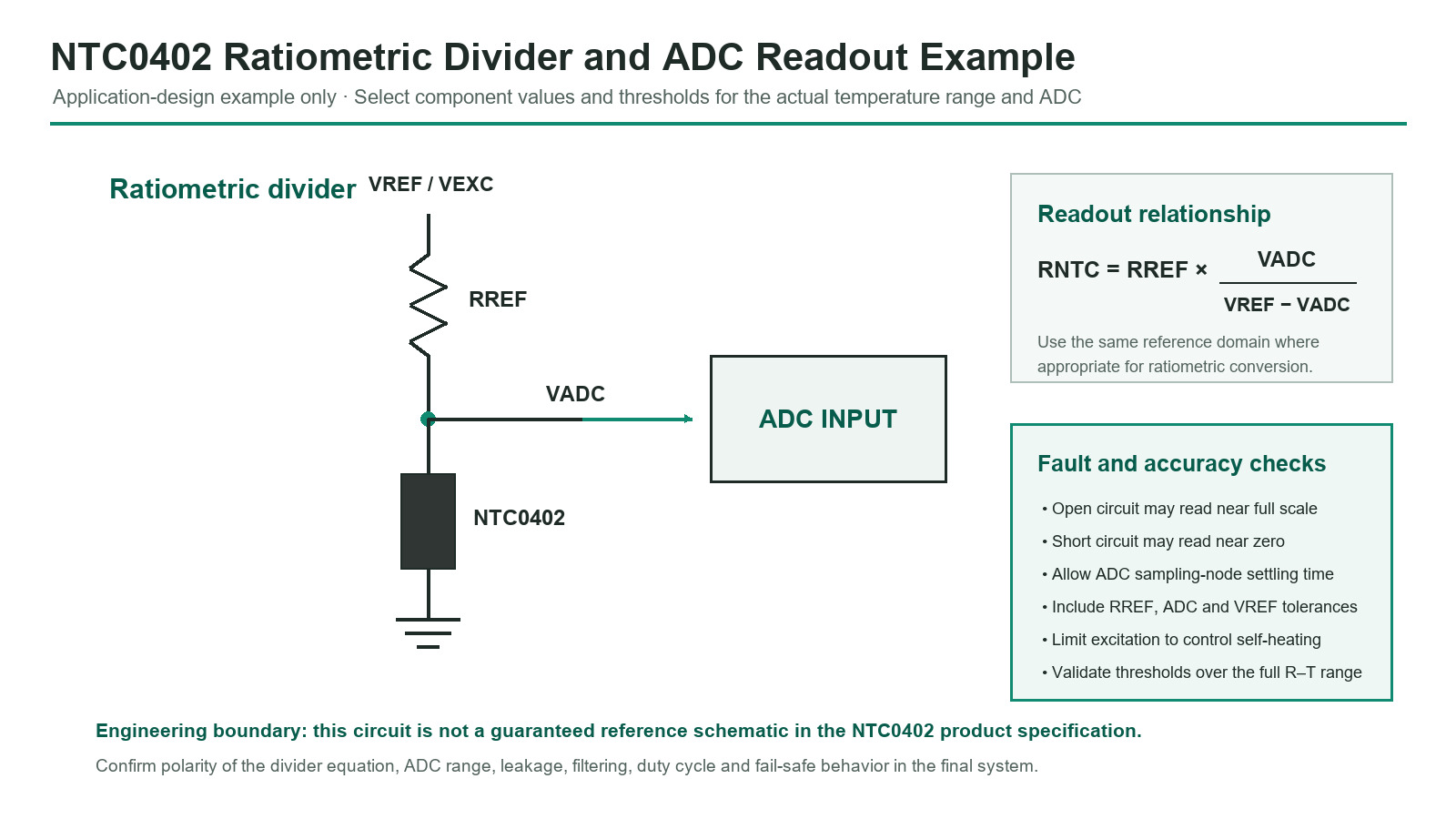 NTC0402 ratiometric divider and ADC measurement example