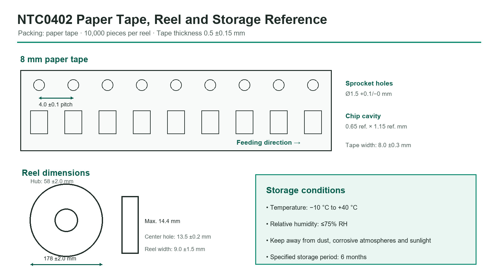 NTC0402 paper tape and reel dimensions