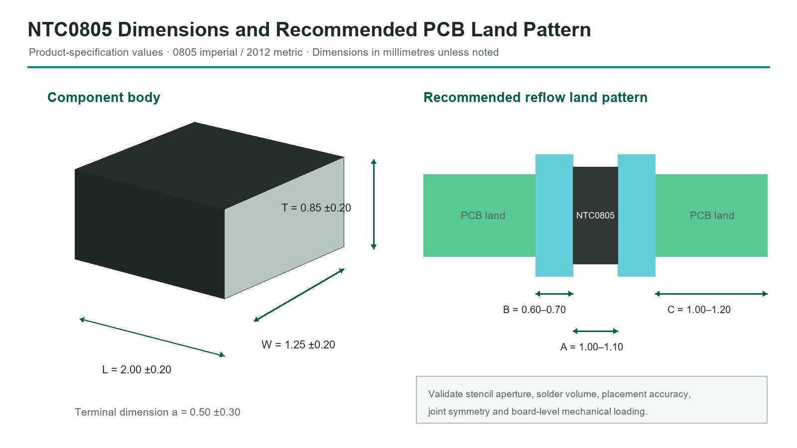 NTC0805 body dimensions and recommended PCB land pattern