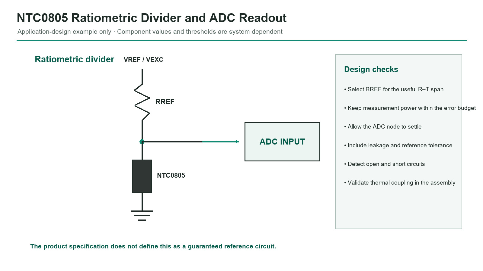 NTC0805 ratiometric divider and ADC measurement example