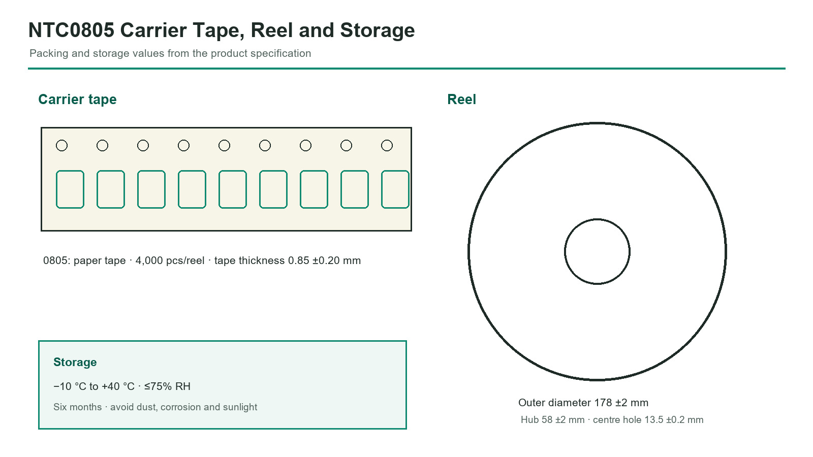 NTC0805 paper tape and reel dimensions