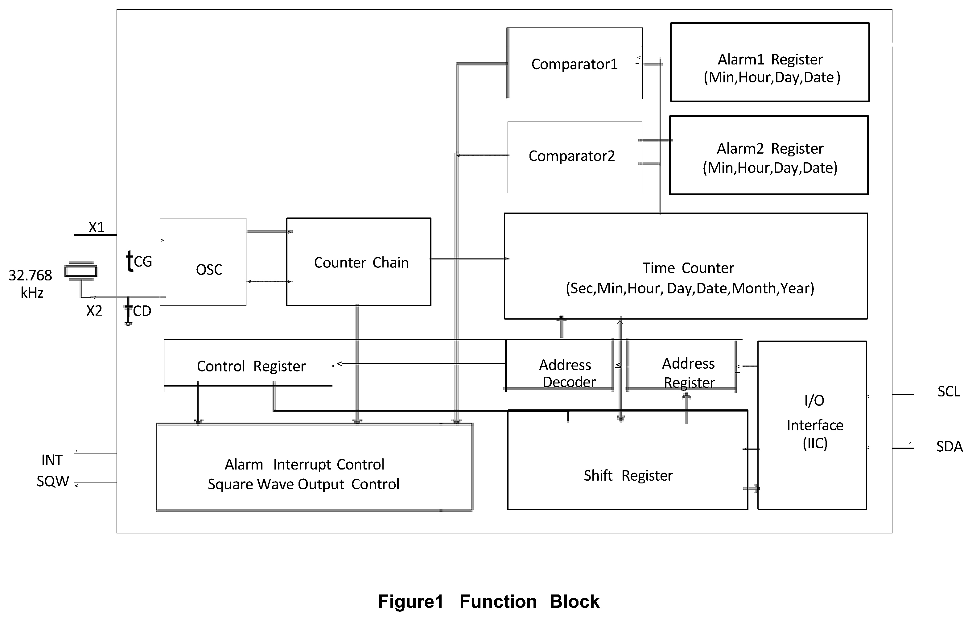 FRTC1337S real-time clock function block diagram