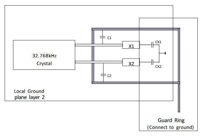 FRTC1337S recommended 32.768 kHz crystal PCB layout with grounded guard ring and local ground plane