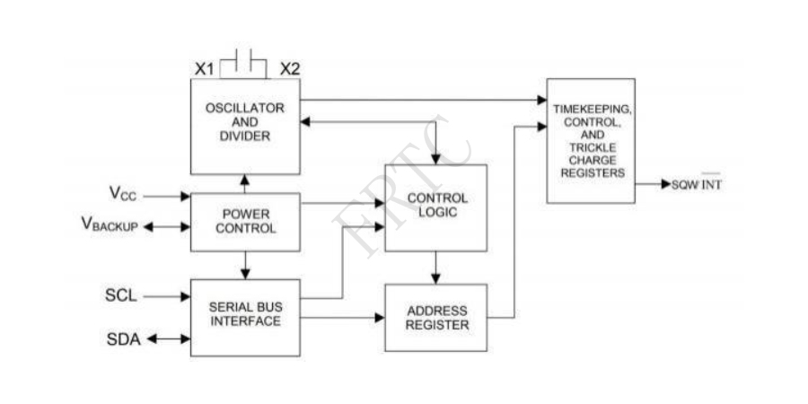 FRTC1339M real-time clock function block diagram