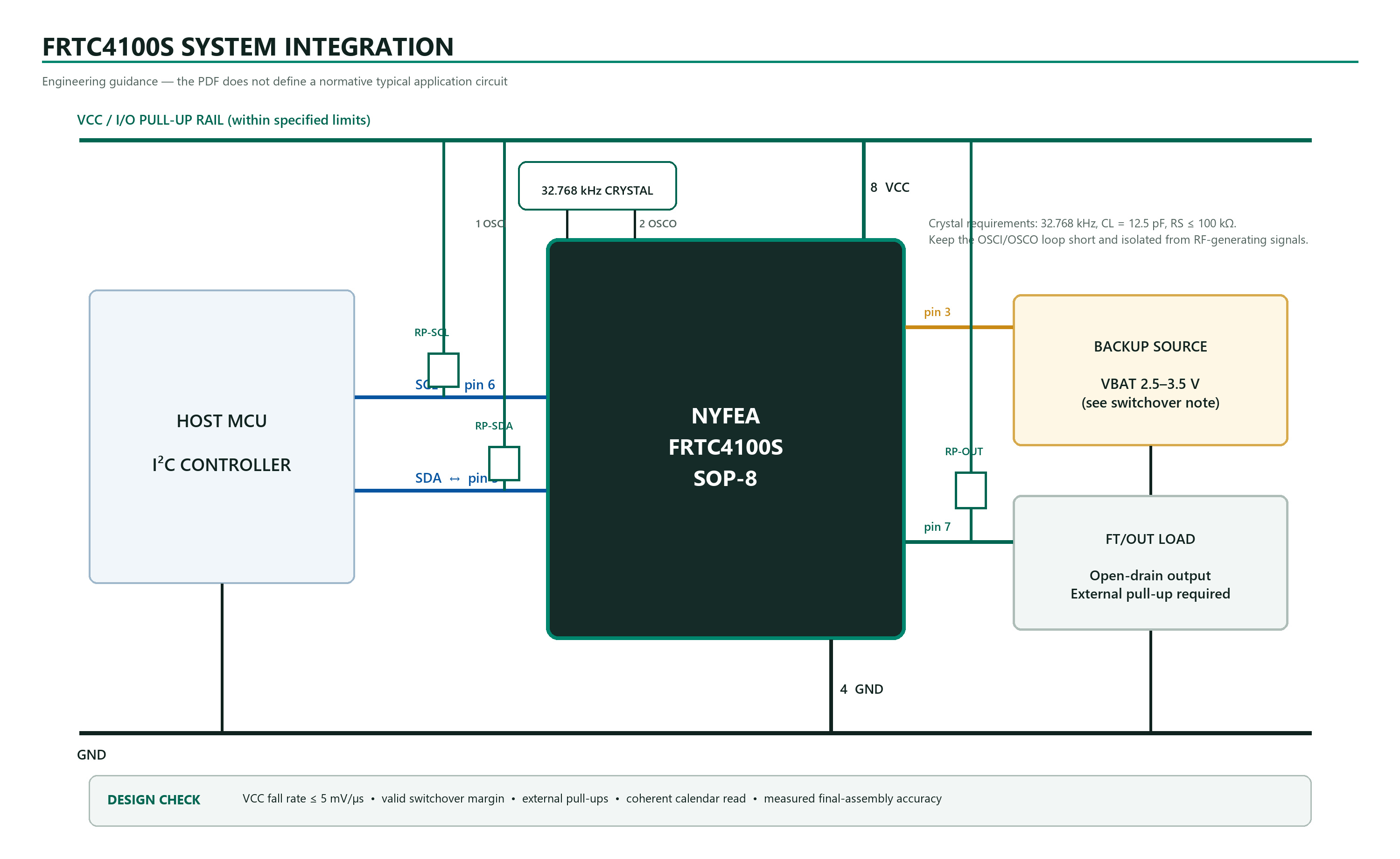 FRTC4100S system integration guidance with I2C pull-ups, crystal, backup source and FT output