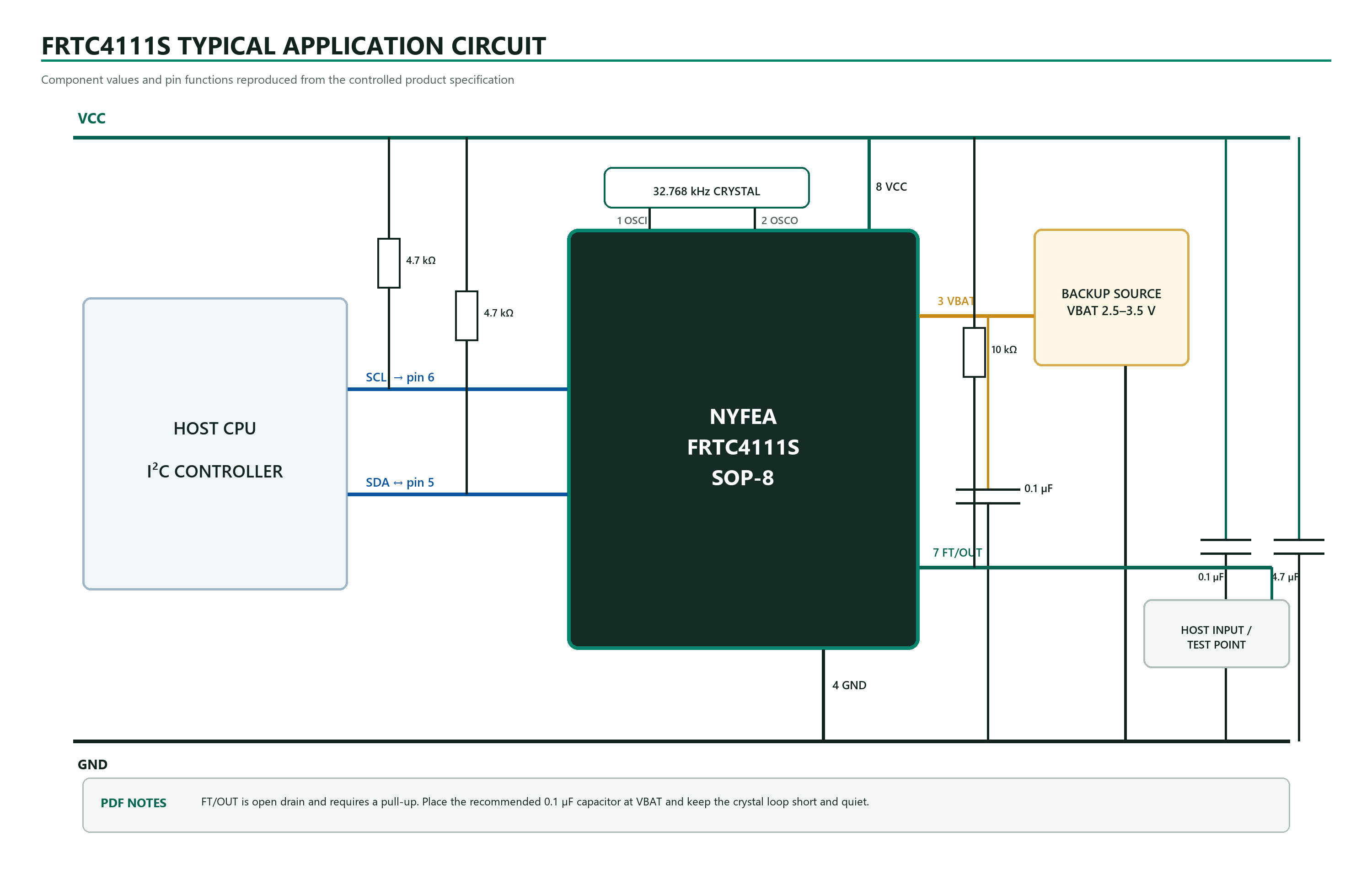 FRTC4111S typical application circuit with crystal, I2C pull-ups, backup source and bypass capacitors