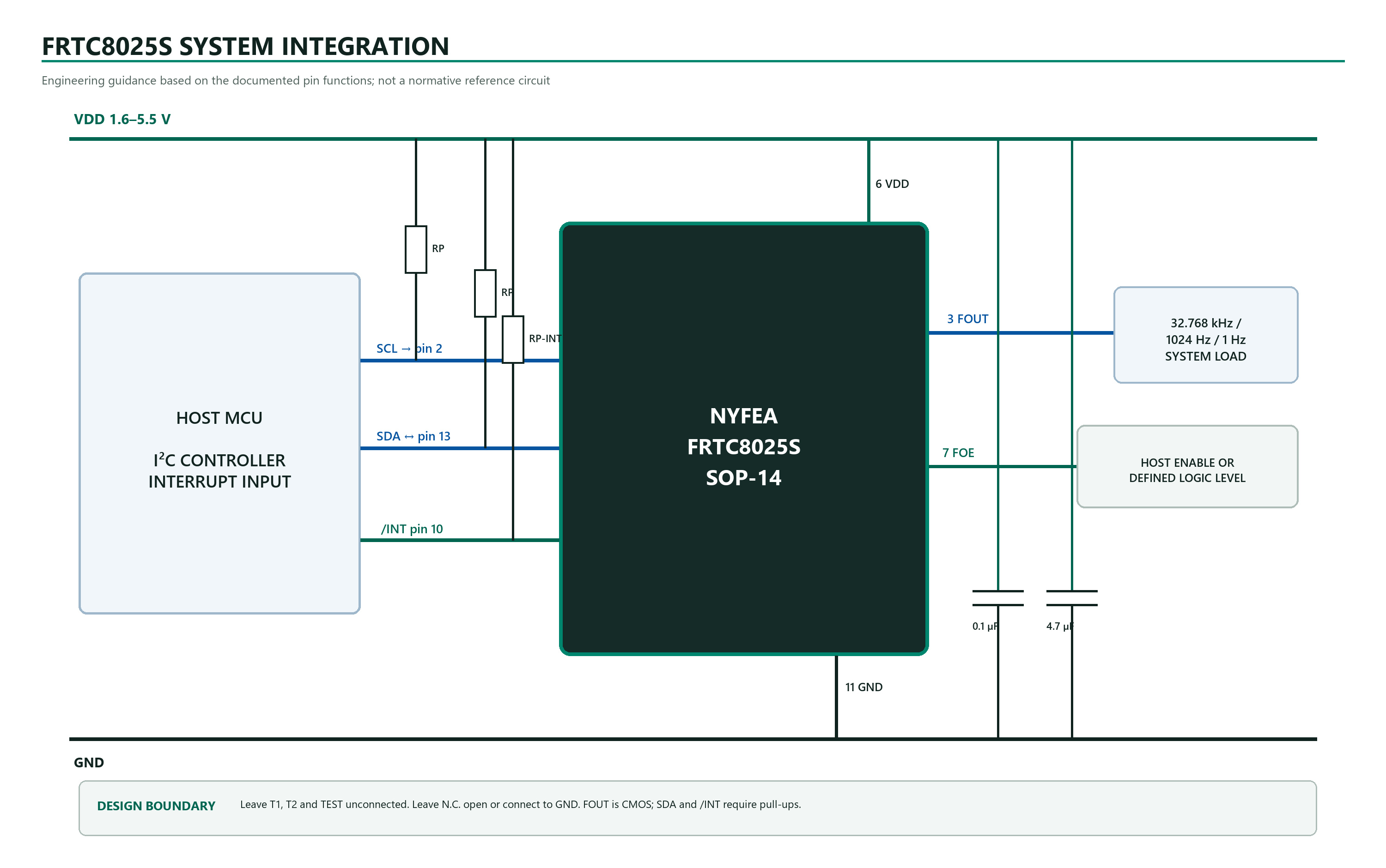 FRTC8025S I2C RTC system integration with interrupt and frequency output