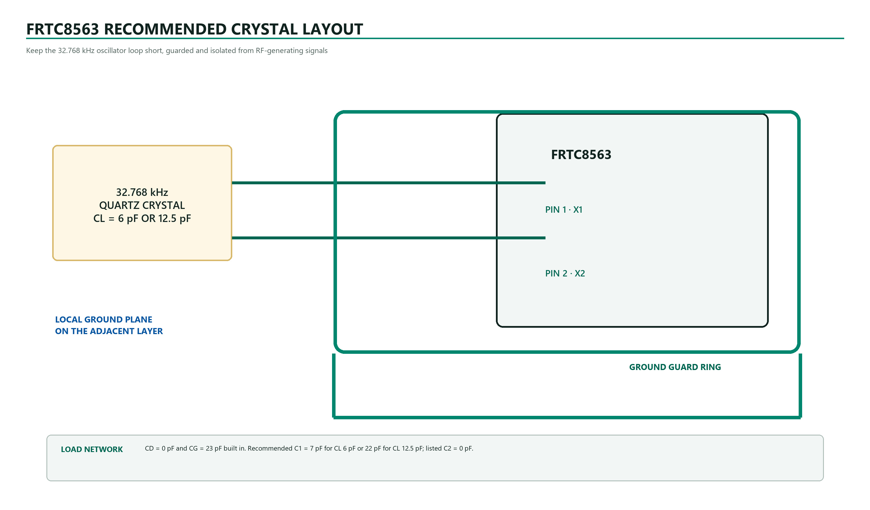 FRTC8563 recommended 32.768 kHz crystal PCB layout
