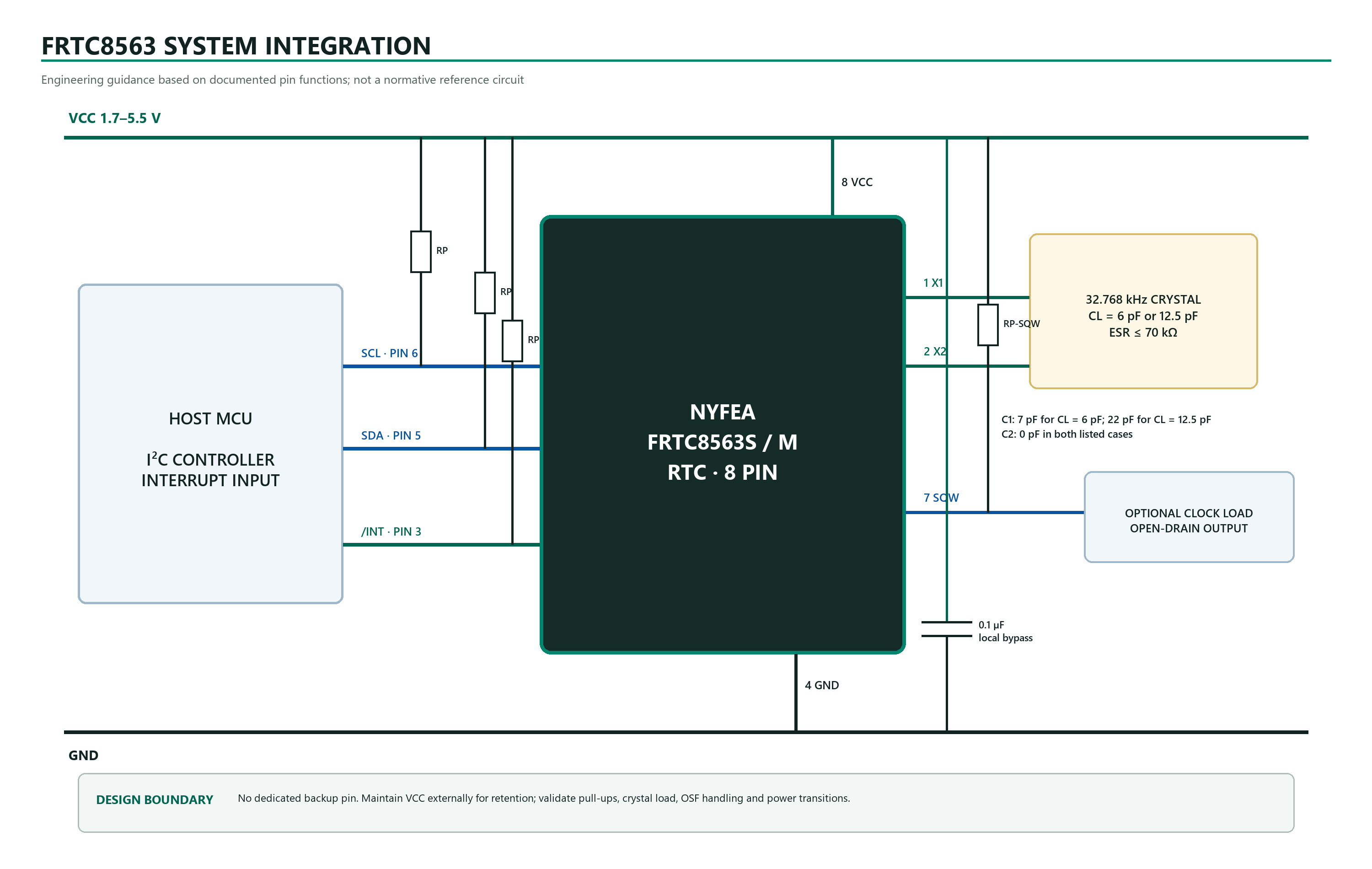 FRTC8563 system integration with external crystal, I2C, interrupt and square-wave output