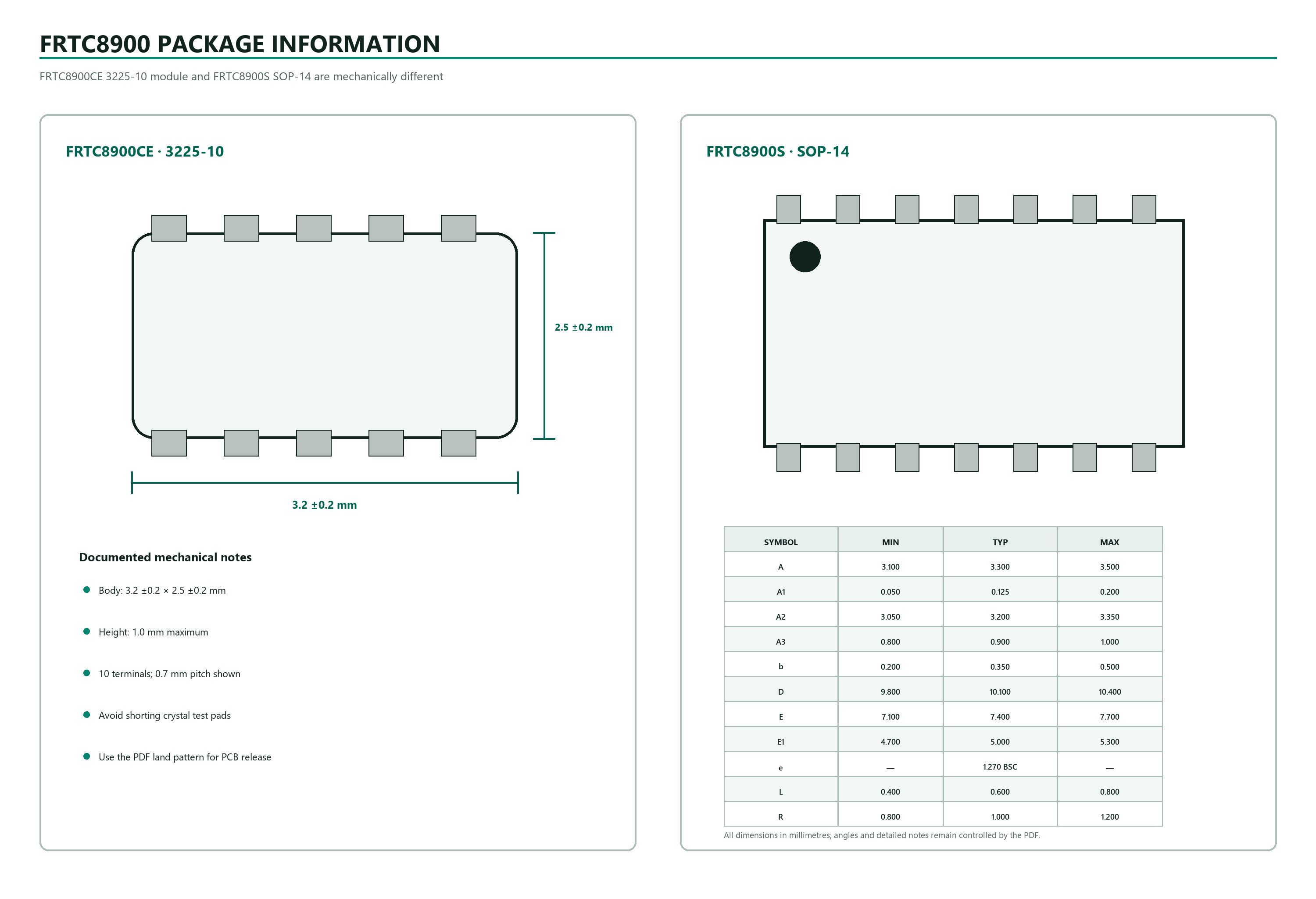 FRTC8900CE 3225-10 and FRTC8900S SOP-14 package information